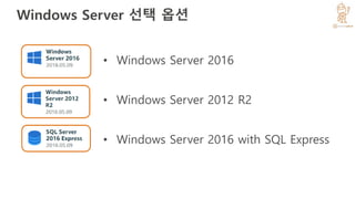 Windows Server 선택 옵션
• Windows Server 2016
• Windows Server 2012 R2
• Windows Server 2016 with SQL Express
 