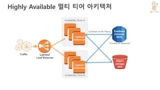 Highly Available 멀티 티어 아키텍처
Availability Zone A
Lightsail
Load Balancer
Traffic
Database
(Amazon
RDS)
Lightsail
instances
Availability Zone B
Lightsail
instances
Connected via VPC Peering
Object
storage
(S3)
Database
(Amazon
RDS)
As a Multi-AZ deployment
 