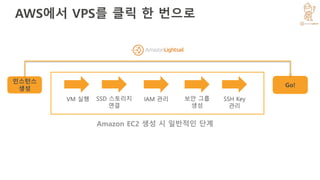 AWS에서 VPS를 클릭 한 번으로
인스턴스
생성
Go!
VM 실행 SSD 스토리지
연결
IAM 관리 SSH Key
관리
보안 그룹
생성
Amazon EC2 생성 시 일반적인 단계
 