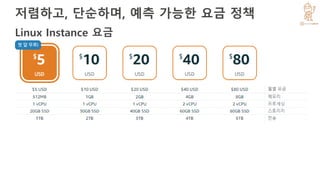 저렴하고, 단순하며, 예측 가능한 요금 정책
Linux Instance 요금
 