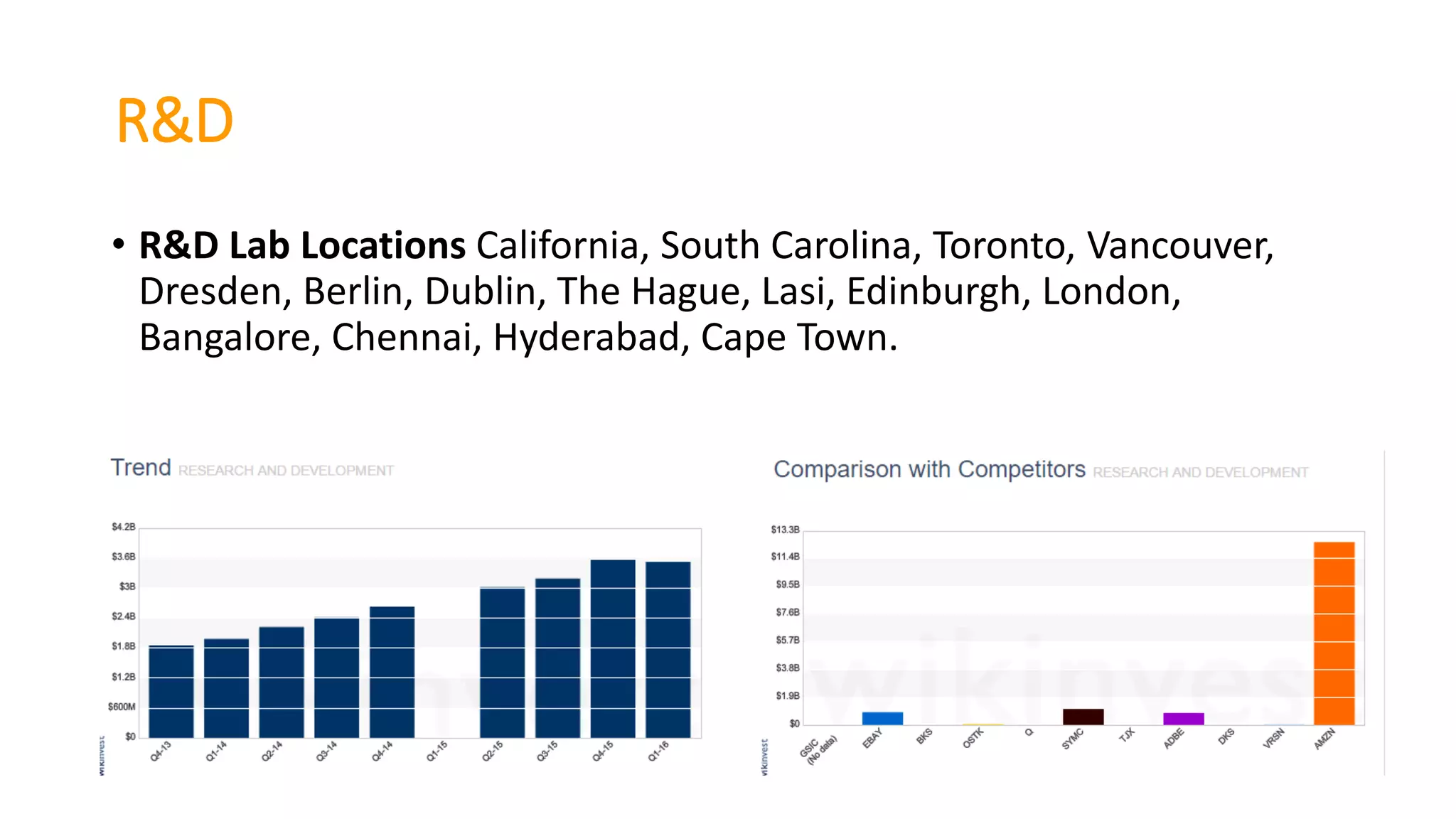 R&D
• R&D Lab Locations California, South Carolina, Toronto, Vancouver,
Dresden, Berlin, Dublin, The Hague, Lasi, Edinburgh, London,
Bangalore, Chennai, Hyderabad, Cape Town.
 