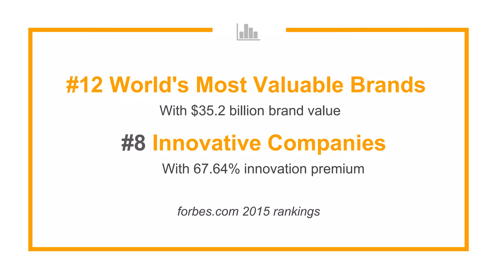 #12 World's Most Valuable Brands
With $35.2 billion brand value
forbes.com 2015 rankings
#8 Innovative Companies
With 67.64% innovation premium
 