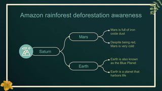 Amazon rainforest deforestation awareness
Earth
Earth is also known
as the Blue Planet
Earth is a planet that
harbors life
Mars
Mars is full of iron
oxide dust
Despite being red,
Mars is very cold
Saturn
 