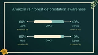 Amazon rainforest deforestation awareness
20XX Venus
Venus is hot
40%
Earth
Earth has life
60%
20XX Jupiter
Jupiter is big
10%
Mars
Mars is cold
90%
 