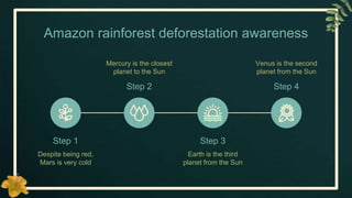 Amazon rainforest deforestation awareness
Step 2
Mercury is the closest
planet to the Sun
Step 4
Venus is the second
planet from the Sun
Step 1
Despite being red,
Mars is very cold
Step 3
Earth is the third
planet from the Sun
 