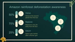 Amazon rainforest deforestation awareness
1
2
3
Venus
Venus is the second
planet from the Sun
1
50%
Neptune
Neptune is very far
away from the Sun
2
75%
Saturn
Saturn was named
after a Roman god
3
25%
 