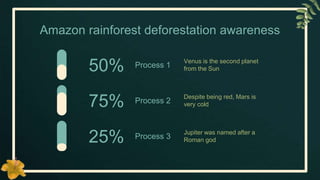 Amazon rainforest deforestation awareness
Venus is the second planet
from the Sun
Process 1
50%
Despite being red, Mars is
very cold
Process 2
75%
Jupiter was named after a
Roman god
Process 3
25%
 