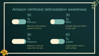 Mars
Despite being red, Mars
is very cold
30
%
Mercury
Mercury is the closest
planet to the Sun
50
%
Amazon rainforest deforestation awareness
Jupiter
Jupiter doesn’t have a
solid surface
60
%
Neptune
Neptune is very far
away from the Sun
90
%
 