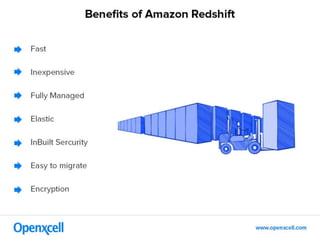 Introduction to Amazon Redshift