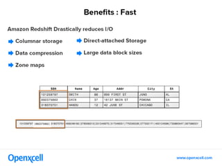Introduction to Amazon Redshift