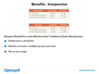 Introduction to Amazon Redshift