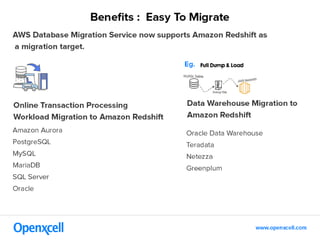 Introduction to Amazon Redshift