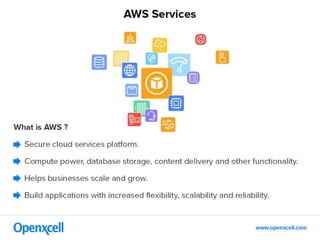 Introduction to Amazon Redshift