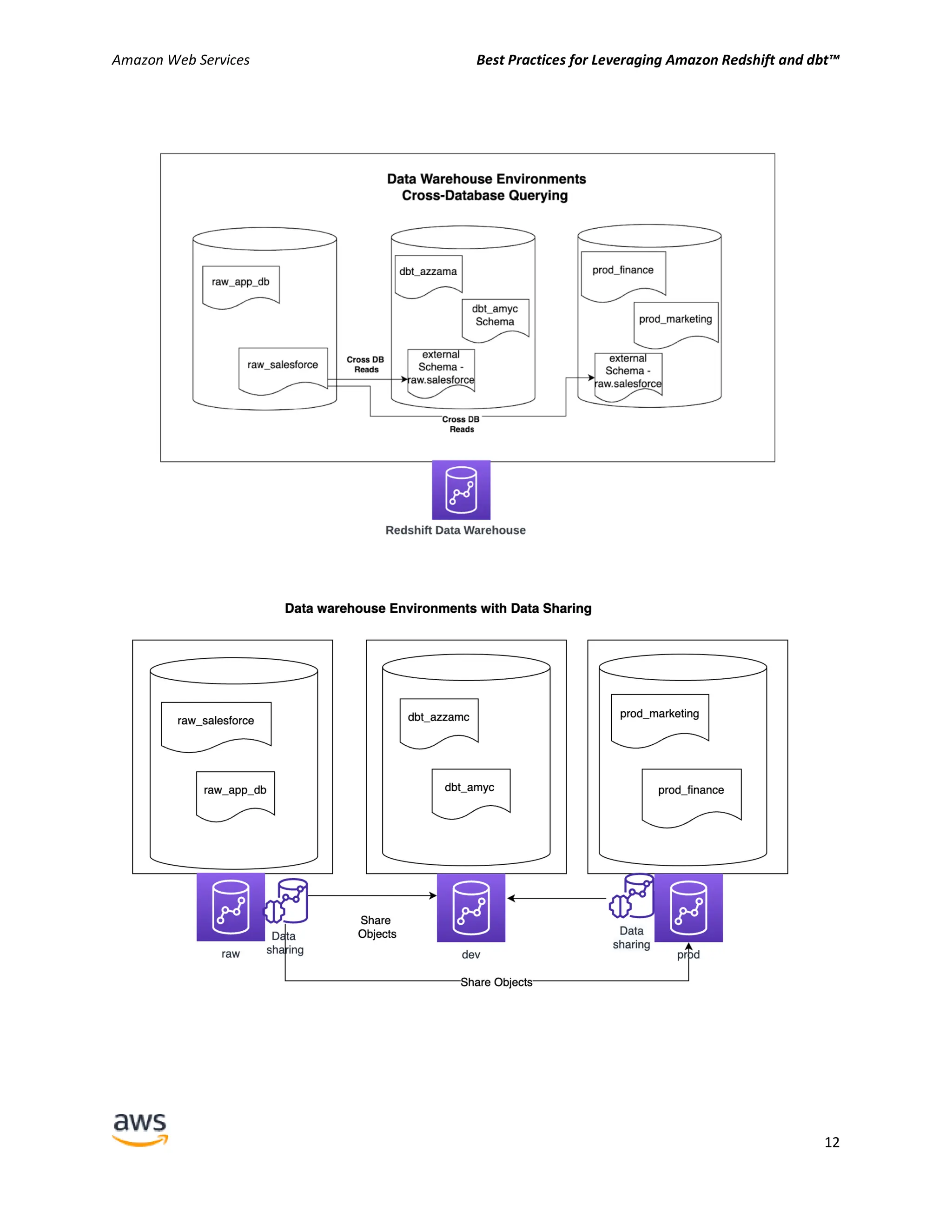 Amazon-Redshift-dBT-Best-Practices_paper.pdf