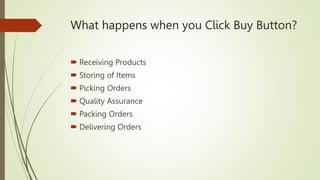 What happens when you Click Buy Button?
 Receiving Products
 Storing of Items
 Picking Orders
 Quality Assurance
 Packing Orders
 Delivering Orders
 