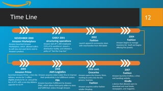 Amazon - STRATEGIC.......................pptx
