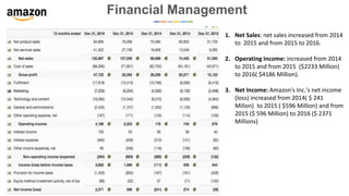 Amazon strategic and financial planning | PPTX