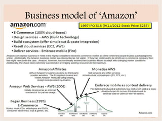 Business model of ‘Aǲ’
 