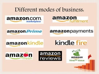 Different modes of business:
 