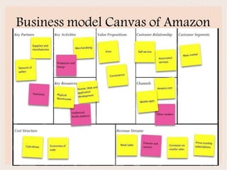 Business model Canvas of Amazon
 
