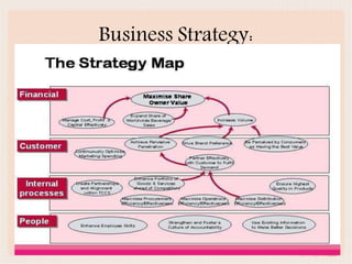 Business Strategy:
 
