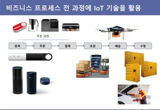 비즈니스 프로세스 젂 과정에 IoT 기술을 활용
검색 주문 결제 포장 배송 수령
주문 과정
 