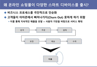 왜 온라읶 쇼핑몰이 다양핚 스마트 디바이스를 출시?
검색 주문 결제
포장 배송 수취
이용
 비즈니스 프로세스를 극단적으로 단순화
 고객들이 아마존에서 빠져나가지(Churn Out) 못하게 하기 위함
 이를 통해 지속적읶 매출을 유발 + 사용자 기반을 바탕으로 서비스 확대
 