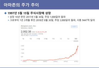 아마존의 주가 추이
 1997년 5월 15읷 주식시장에 상장
 상장 10년 만인 2017년 5월 30일, 주당 1,000달러 돌파
 그로부터 1년 3개월 후인 2018년 8월 30일, 주당 2,000달러 돌파, 시총 9447억 달러
 