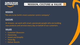 MISSION, CULTURE & VALUE
MISSION
“We aim to be Earth’s most customer centric company.”
CULTURE
VALUES
At Amazon, we work with smart, passionate people who are building
new products and services every day on behalf of our customers.
• Customer Obsession
• Ownership
• Invent and Simplify
• Think Big
• Deliver Results
 