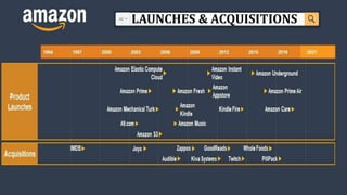 LAUNCHES & ACQUISITIONS
 