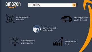 USP’s
Customer service
and innovation
Customer Centric
Company
Easy to read and
go for kindle
Anything you want
quickly delivered
Sell better and
more
 