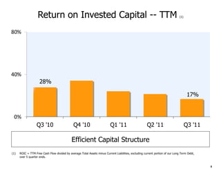 Return on Invested Capital -- TTM                                                                           (1)




80%




40%
                     28%

                                                                                                                                      17%


 0%
                  Q3 '10                       Q4 '10                      Q1 '11                      Q2 '11                        Q3 '11

                                             Efficient Capital Structure
(1)   ROIC = TTM Free Cash Flow divided by average Total Assets minus Current Liabilities, excluding current portion of our Long Term Debt,
      over 5 quarter ends.


                                                                                                                                              5
 