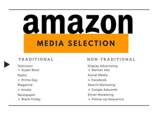 Amazon's Integrated Marketing Communications Analysis 