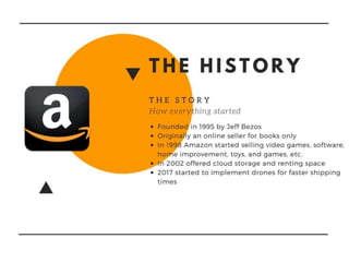 Amazon's Integrated Marketing Communications Analysis 