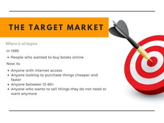 Amazon's Integrated Marketing Communications Analysis 