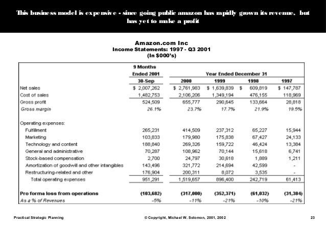 Case study a strategic analysis of amazon.com in 1997