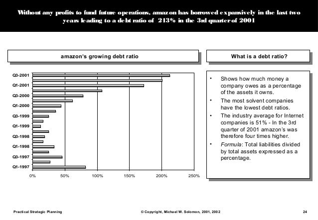 Case study a strategic analysis of amazon.com in 1997