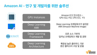 Deep Learning을 위한  AWS 기반 인공 지능(AI) 서비스 (윤석찬)
