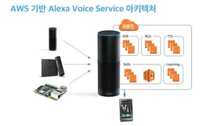 Amazon 인공 지능(AI) 서비스 및 AWS 기반 딥러닝 활용 방법 - 윤석찬 (AWS, 테크에반젤리스트)