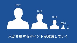 ?ڤݥȤpƤ
2017
2018
2019
2020
!
 