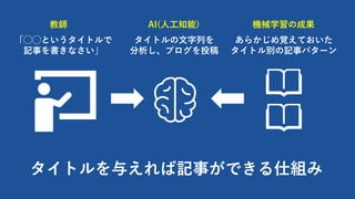 ȥ뤨ӛ¤Ǥ˽M
餫ҙƤ
ȥeӛ¥ѥ`
??Ȥȥ
ӛ¤ʤ
ȥ?Ф
֥Ͷ
̎ AI(??֪) Cеѧγɹ
 