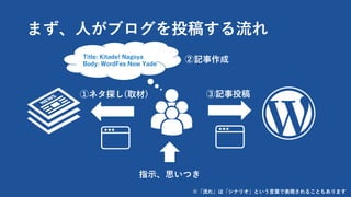 ޤ?֥Ͷ夹
٥ͥ̽(ȡ) ӛͶ
Title: Kitade! Nagoya
Body: WordFes Now Yade
ӛ
ָ?˼Ĥ
졹ϡʥꥪȤ?~ǱF뤳Ȥ⤢ޤ
 