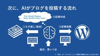 ΤˡAI֥Ͷ夹
٥ͥ̽(ȡ) ӛͶ
ָ?˼Ĥ
Title: Kitade! Nagoya
Body: WordFes Now Yade
ӛ
졹ϡʥꥪȤ?~ǱF뤳Ȥ⤢ޤ
 