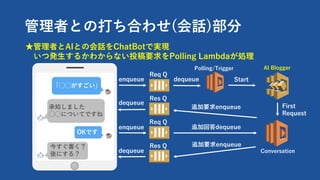 ߤȤδϤ碌(Ԓ)
ߤAIȤλԒChatBotǌgF
İk?뤫狼ʤͶҪPolling LambdaI
??
֪ޤ
??ˤĤƤǤ
OKǤ
񤹤
ˤ룿
Req Q
Res Q
Req Q
enqueue
dequeue
enqueue
dequeue
Res Q
dequeue
׷Ҫenqueue
׷ӻشdequeue
׷Ҫenqueue
Polling/Trigger
Start
AI Blogger
First
Request
Conversation
 