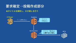 Ҫ_Ͷɲ
勵ȥͥ̽?
AI Blogger
??
Analytics
??

Get Infomation ??
vͥ̽
NETA
 