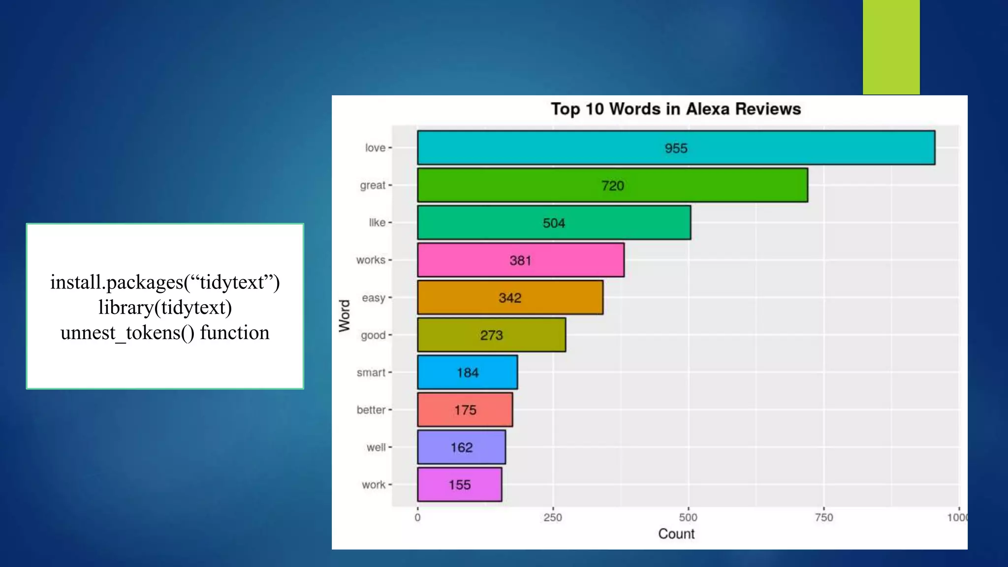 install.packages(“tidytext”)
library(tidytext)
unnest_tokens() function
 