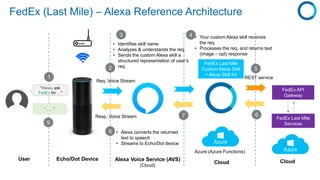 FedEx (Last Mile) – Alexa Reference Architecture
Echo/Dot Device
Azure (Azure Functions)
Req. Voice Stream
1
2 5
REST serv...