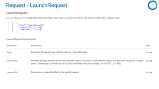 Request - LaunchRequest
 