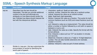 SSML - Speech Synthesis Markup Language
Tags Description Usage
say-as Describes how the text should be
interpreted. This l...
