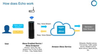 How does Echo work
Alexa Enabled Device /
Alexa Endpoint
Amazon - Echo, Dot, Tap
Amazon Fire TV, Fire TV Stick
3rd Party –...